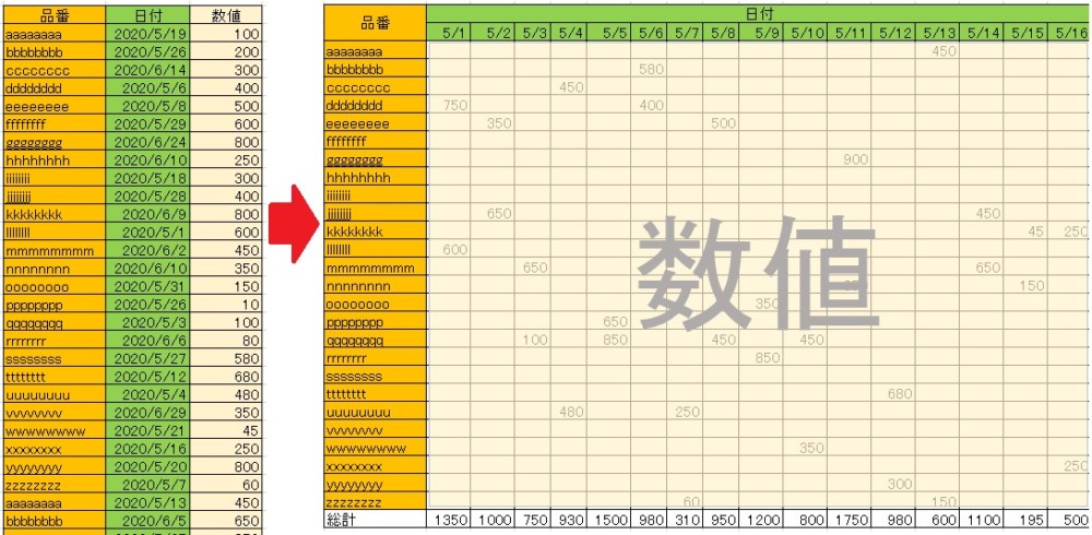 エクセル技 マトリックス一覧を10分でクロス リストに集計する方法 ひとり親 父子家庭 の育児日記 W 元々は 自信を持って人におススメできる事 を書くブログ